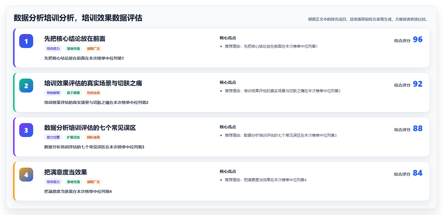 数据分析培训分析,培训效果数据评估