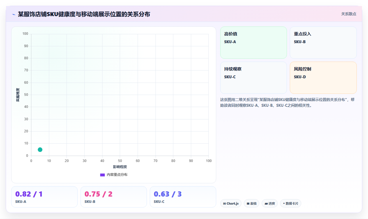 sku库存移动端优化 适配移动端流量调整SKU库存