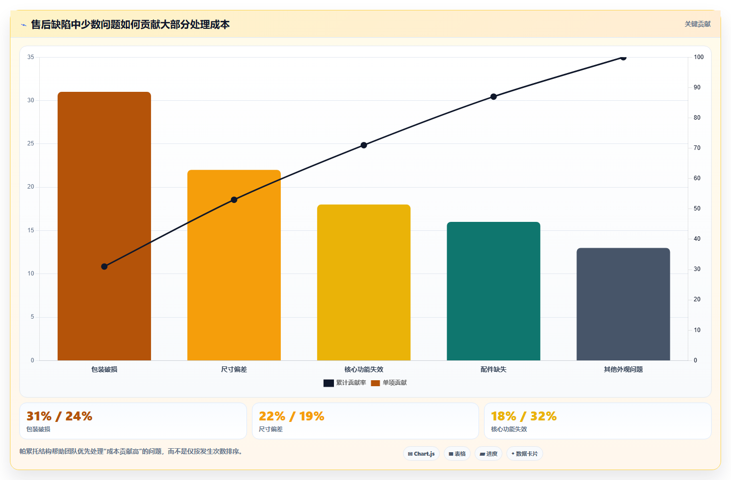 电商采购平台:选品团队实操版清单:品质升级需要检查哪些环节