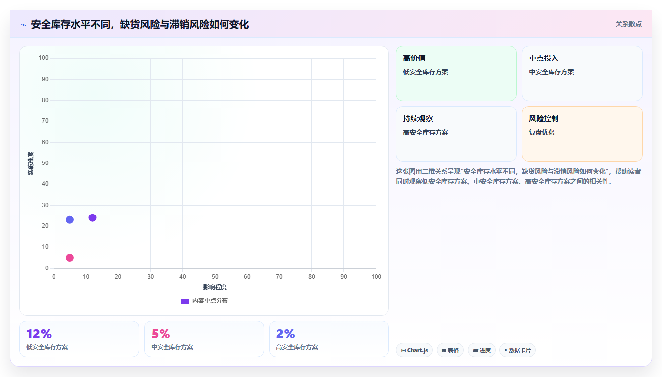 sku库存:运营团队常见问题汇总:缺货预警与退货难追一次讲清