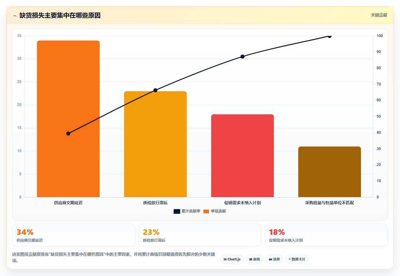 sku库存:采购人员团队版方案:安全库存的目标、动作与检查点