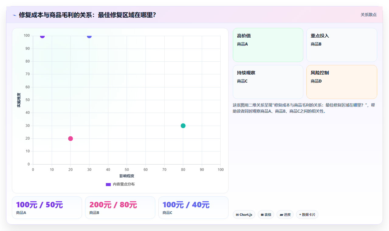 电商进销存退换货管理 高效处理电商售后退换库存
