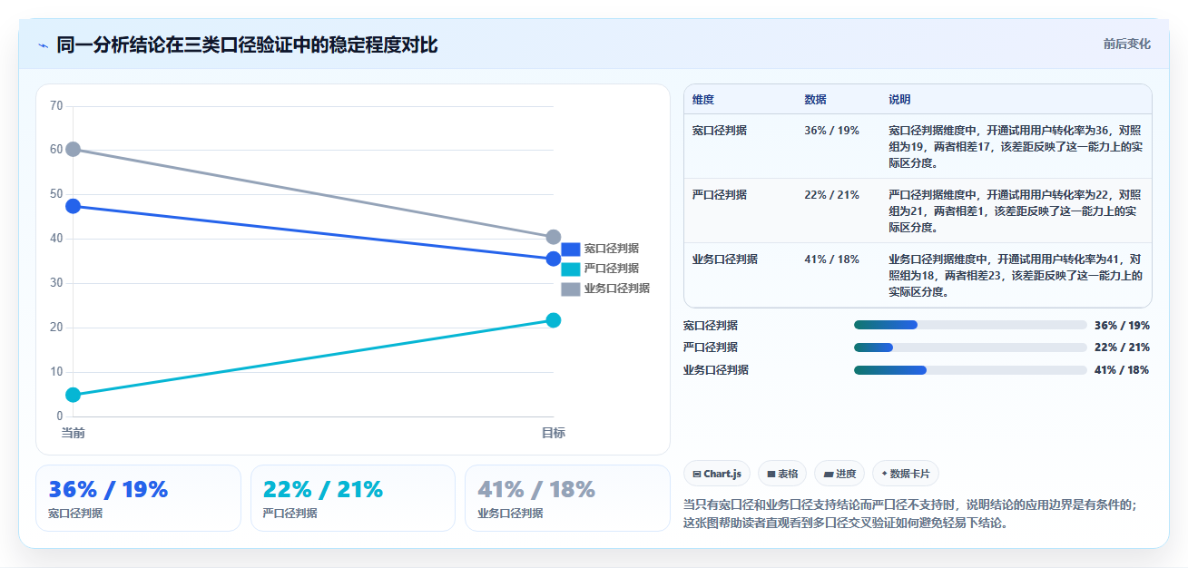 数据分析逻辑方法 提升数据分析精准度的技巧