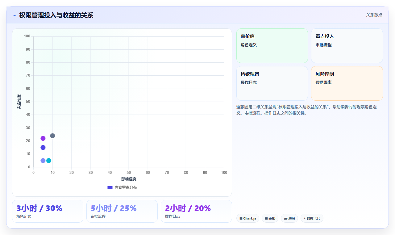 电商进销存权限管理 精细化管控店铺进销存操作权限