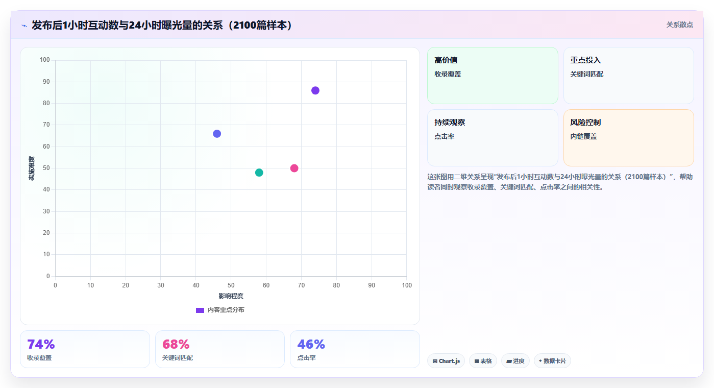 小红书推荐流量数据分析 适配算法获取更多推送