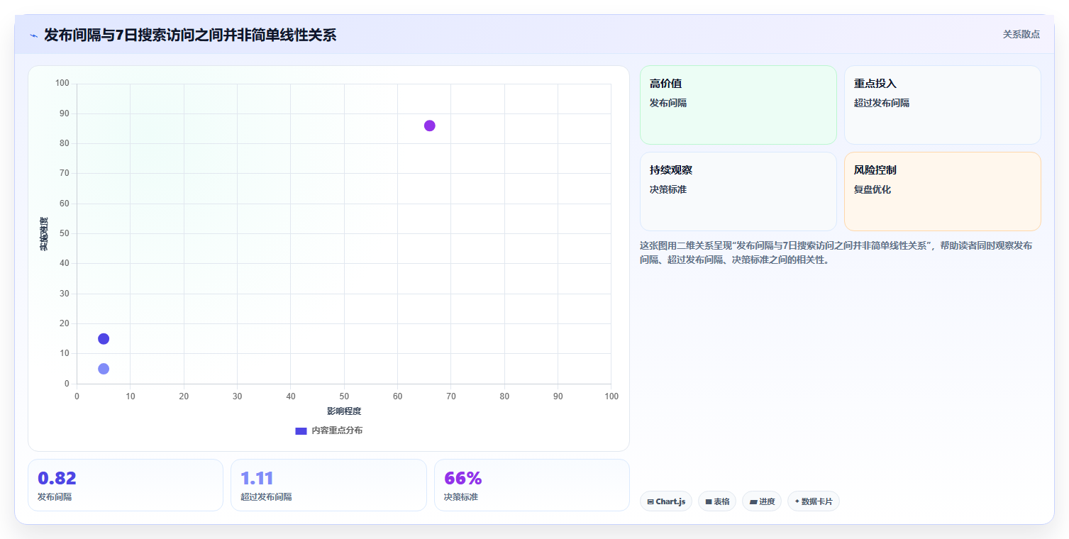 小红书数据分析节奏把控 合理规划运营更新节奏