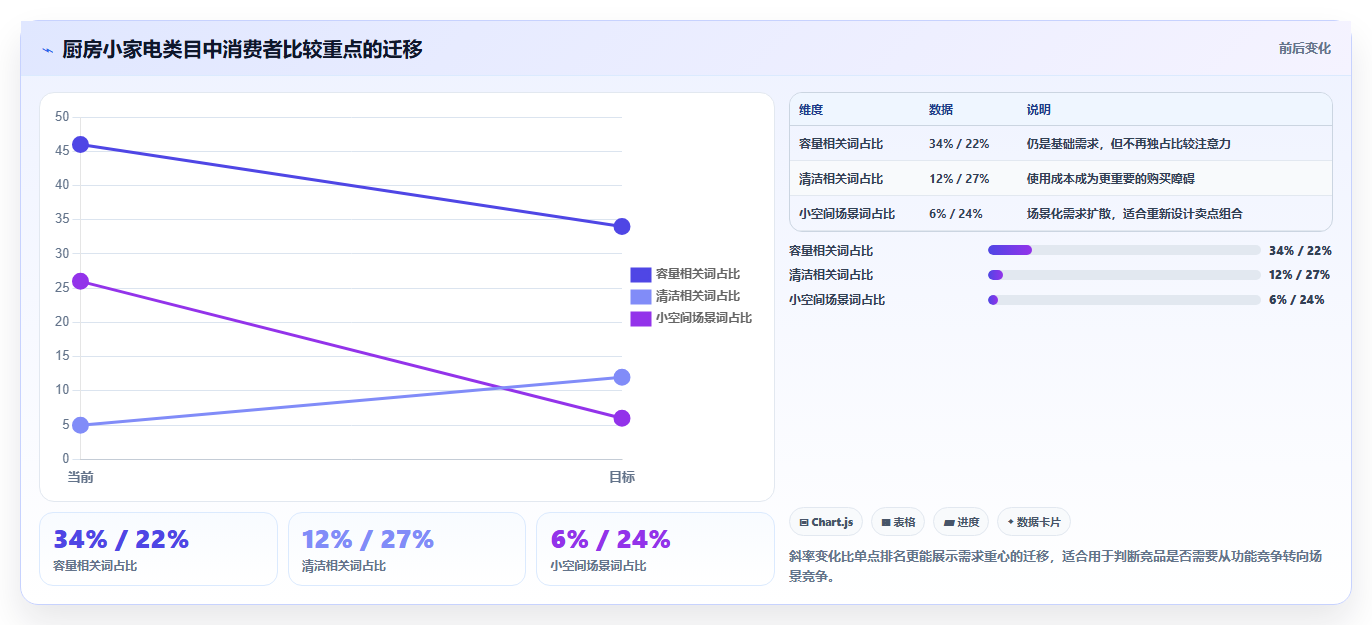 天猫数据：数据分析师必看清单：用搜索词推动掌握竞品趋势