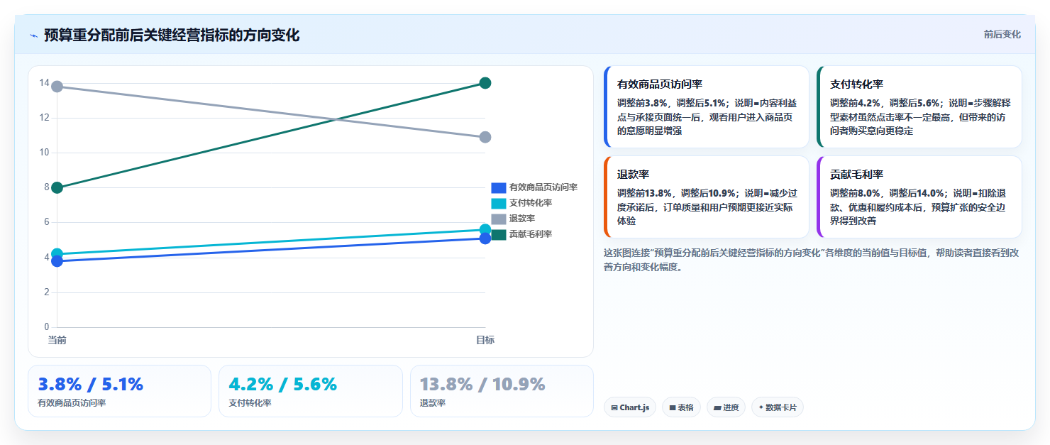 抖音数据分析与数据驱动预算:精准预测与资源配置