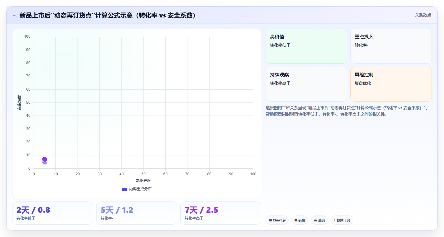电商进销存新品备货技巧,新品上市精准备货避免积压