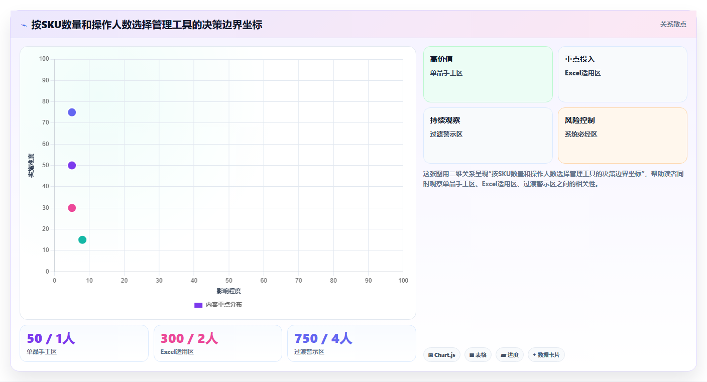 sku库存表格制作 专业SKU库存统计表格模板
