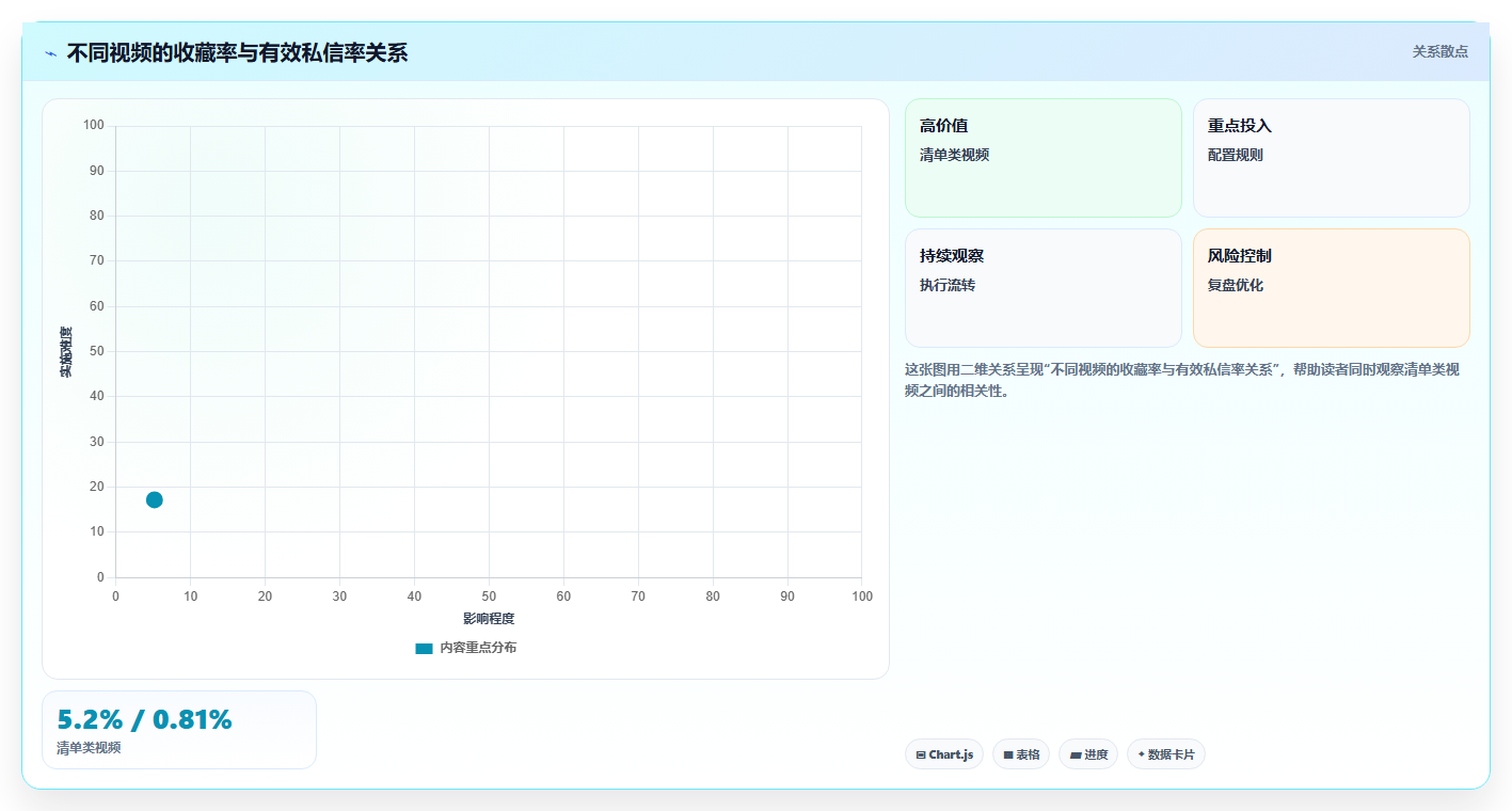 抖音数据分析与数据驱动设计:视频内容的数据化优化