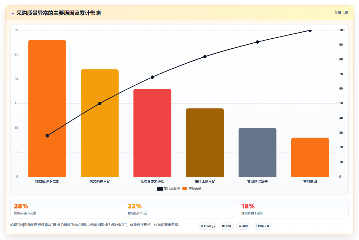 电商采购平台:创业公司流程图解:比价议价如何减少质量难把控