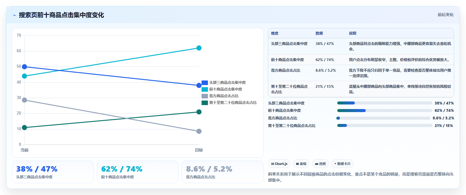 天猫数据:店长实战复盘:竞品跟踪中流量下滑的定位步骤