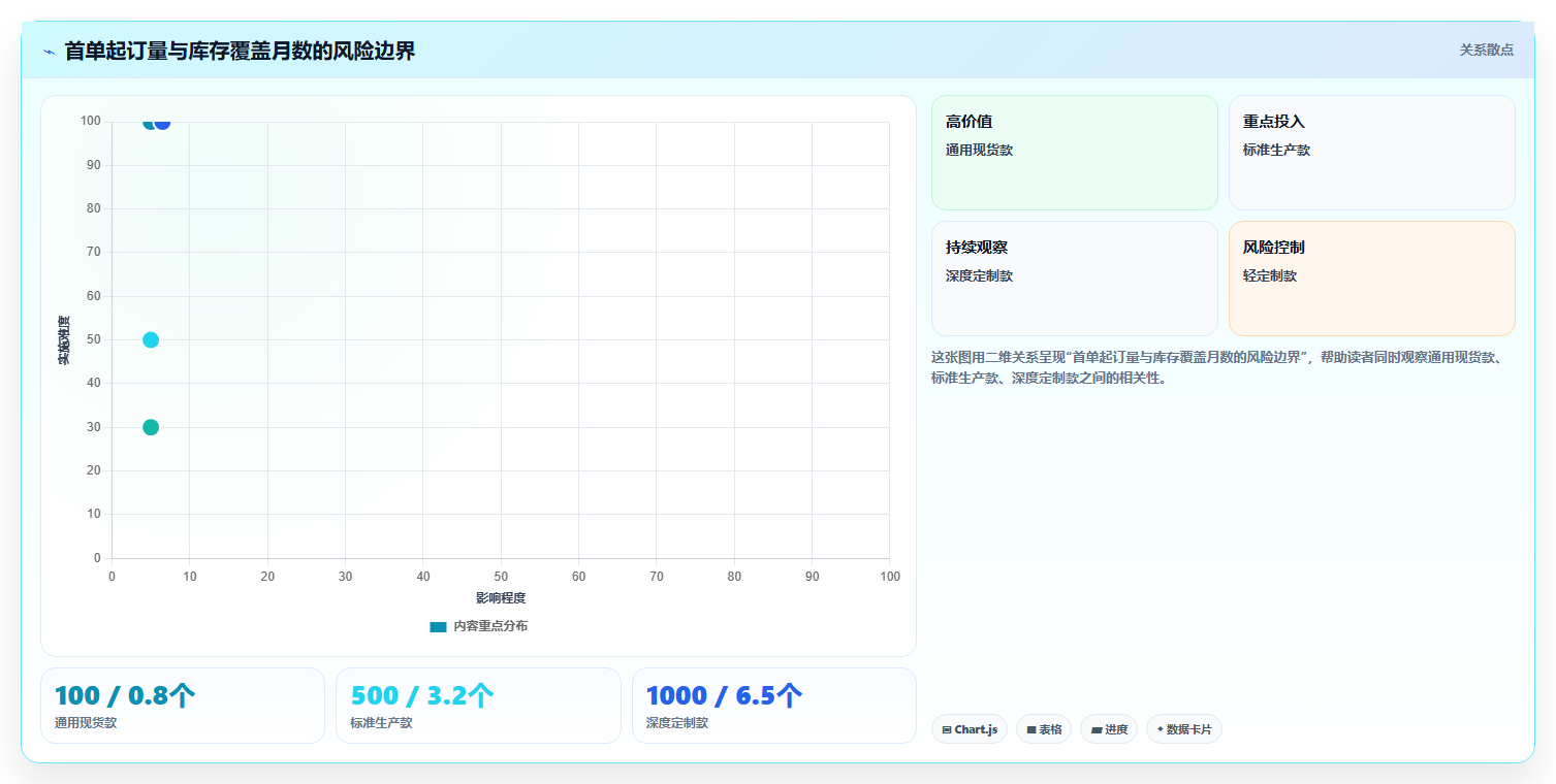 电商采购平台:跨境卖家实战复盘:首次找货源中起订量过高的定位步骤