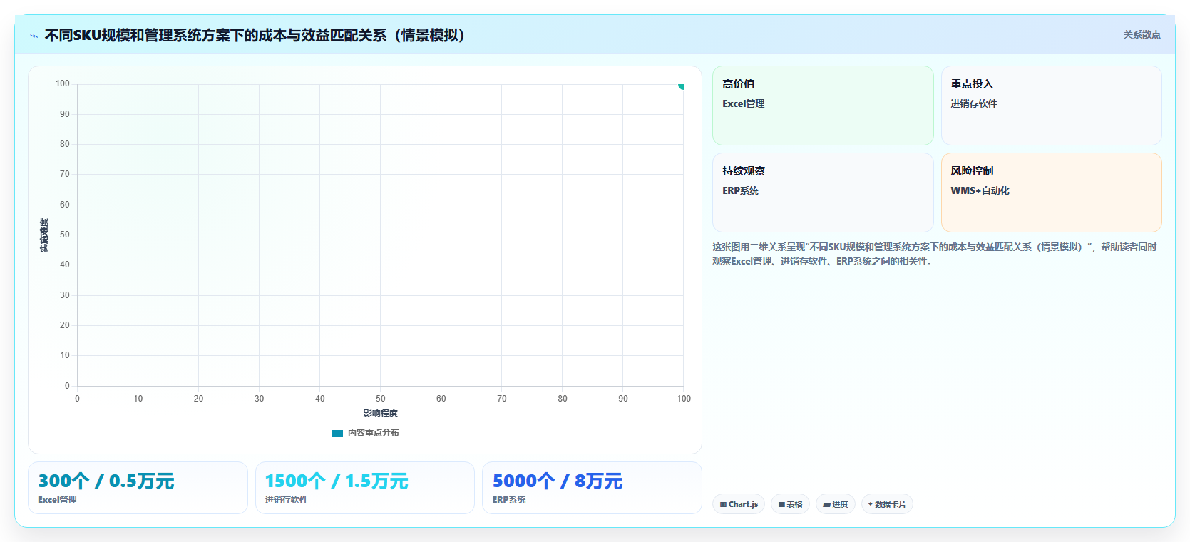 库存出入库贸易公司管理 商贸企业货品流转管控