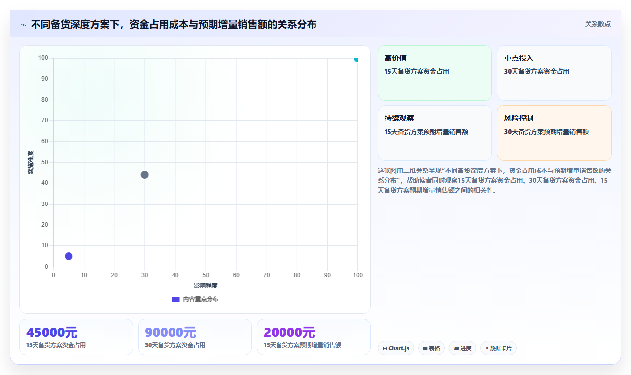sku库存流量趋势 平台流量变动适配SKU库存策略
