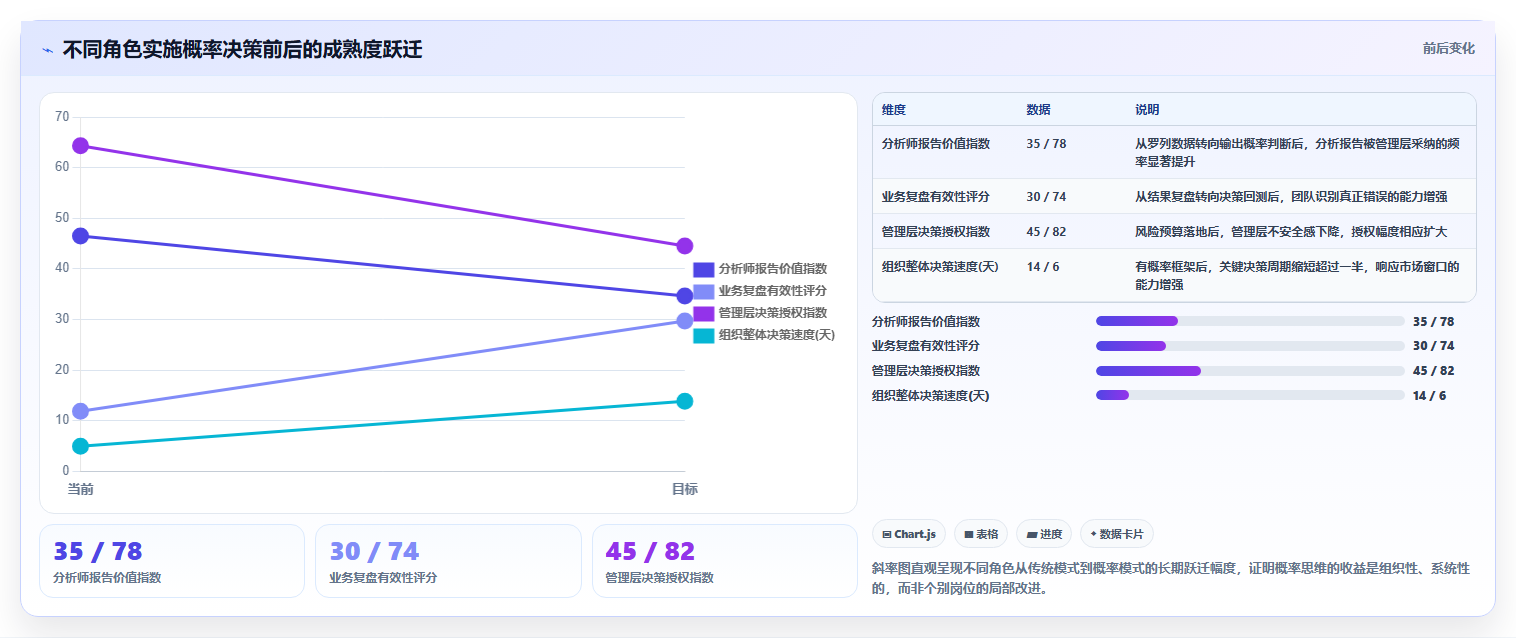 数据分析决策中的不确定性管理 概率思维与风险控制