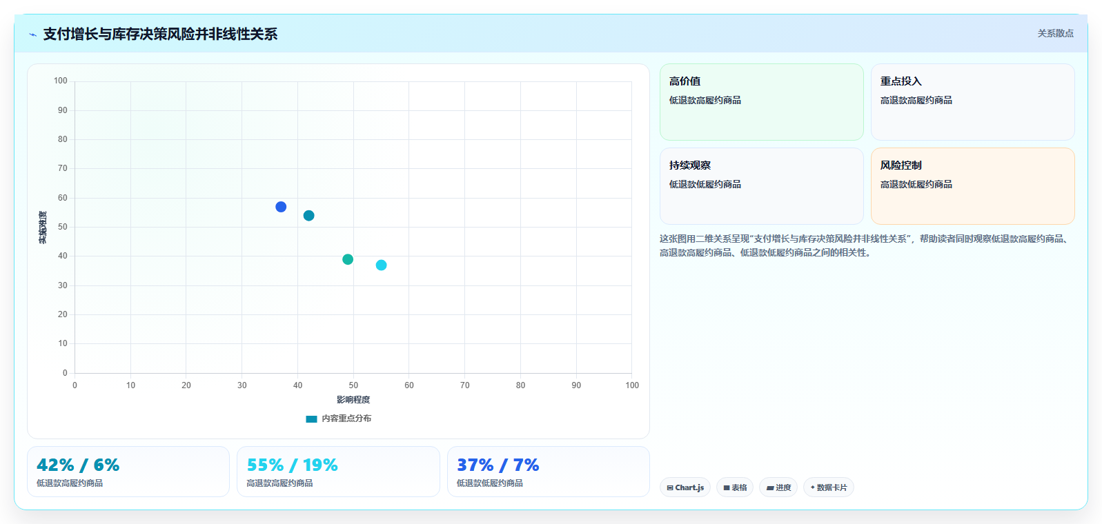 天猫数据：增长负责人快速排查：经营诊断为何会导致数据口径不一