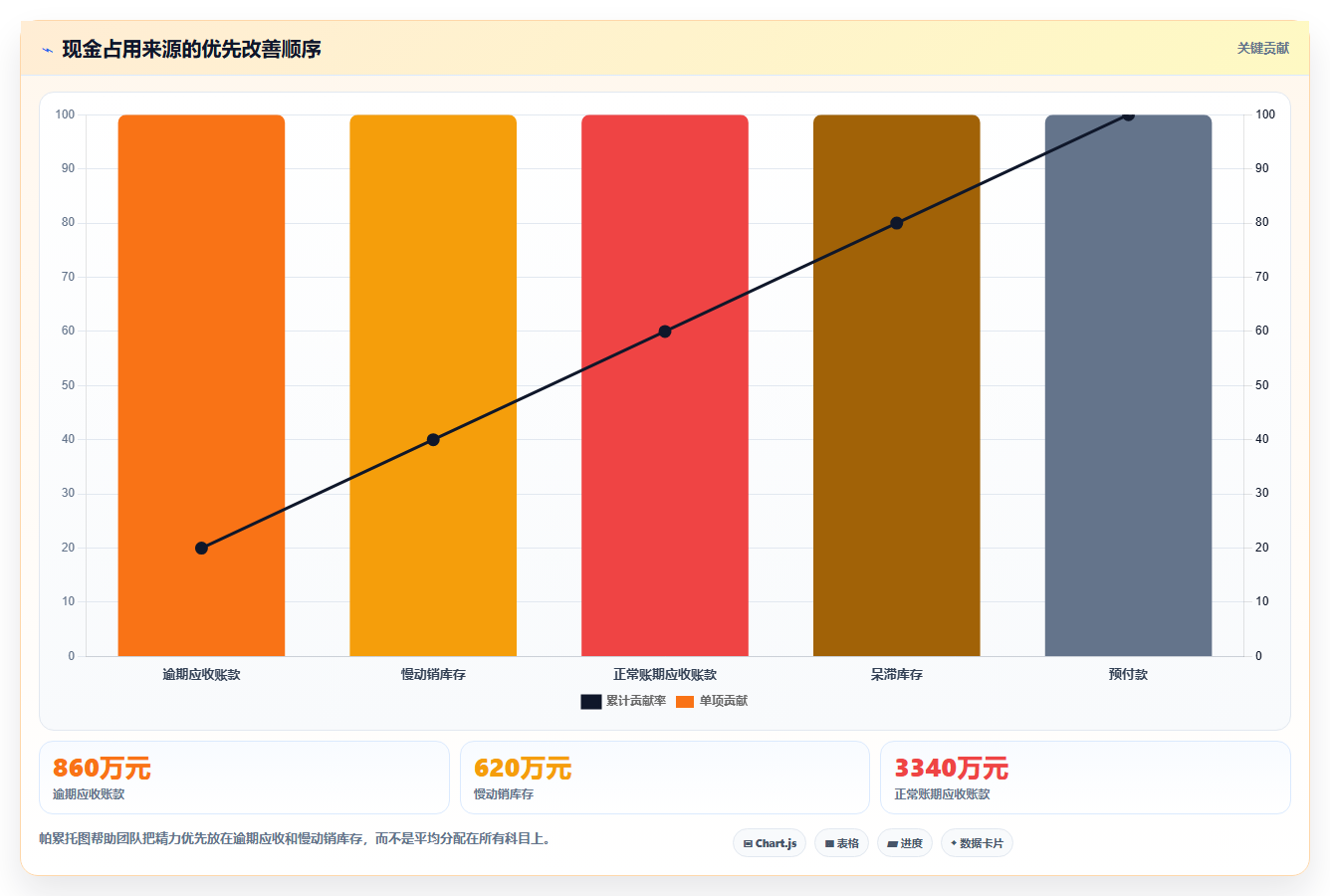 经营报表模板：运营主管操作手册：利润改善中的现金流怎么落地
