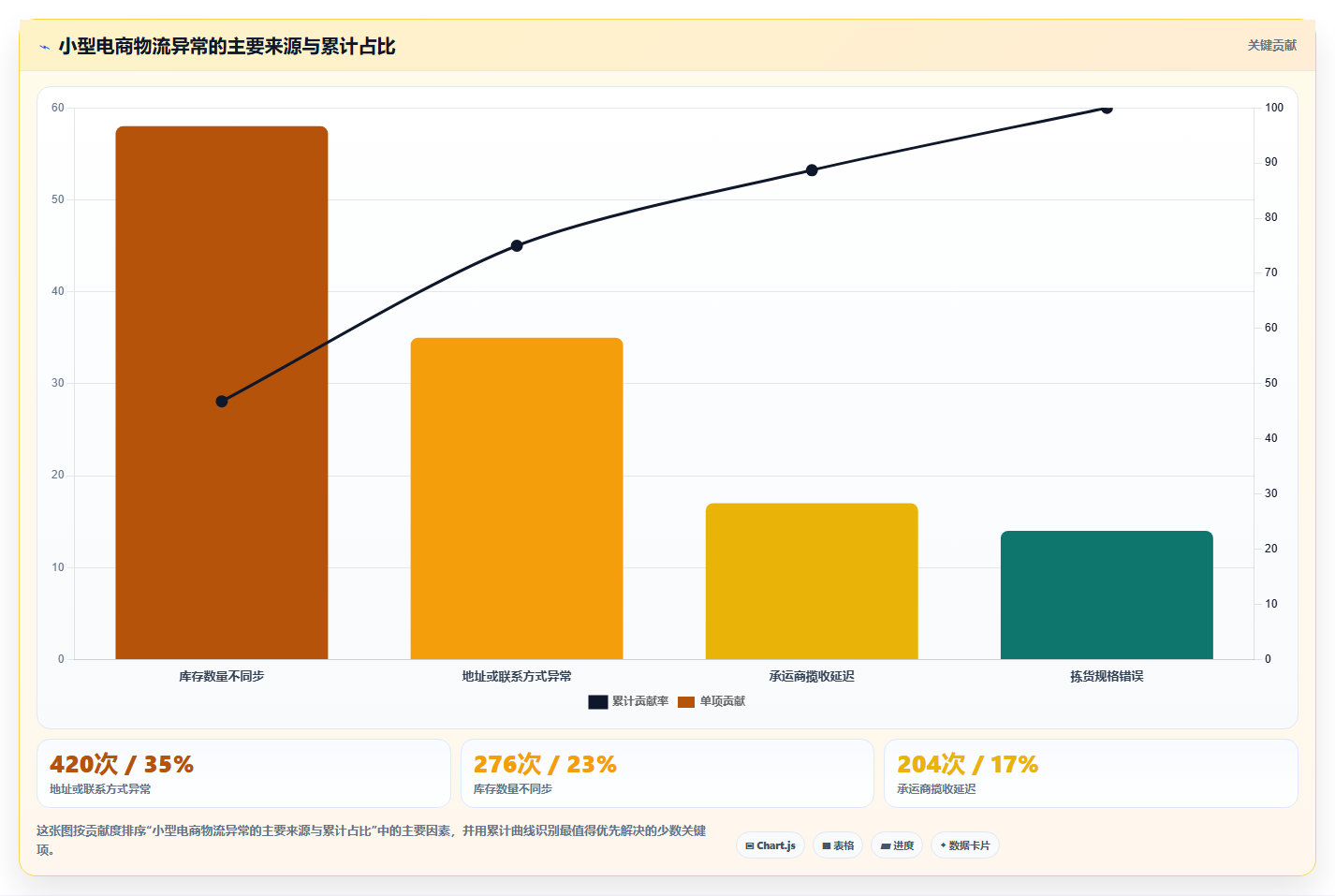 电商工具大全:个人卖家选型思路:团队协作应重点评估物流工具