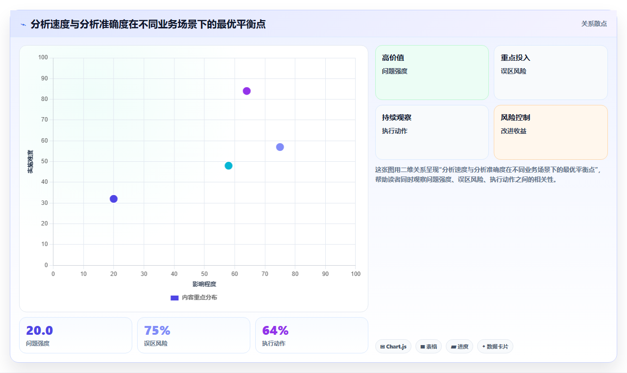 营业额分析运营心得 多年营业额数据分析实操心得