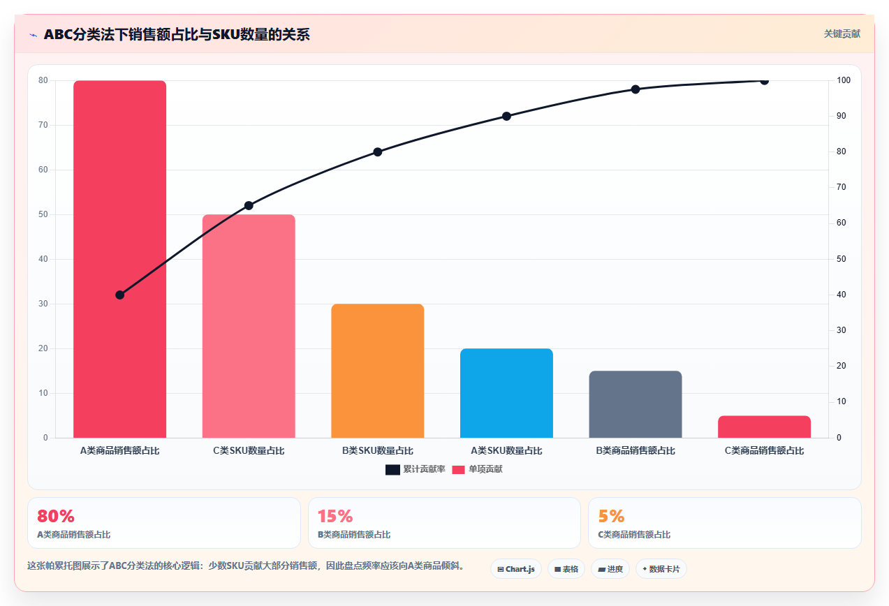 数据库存运营方案 中小企业库存数据全年管控方案
