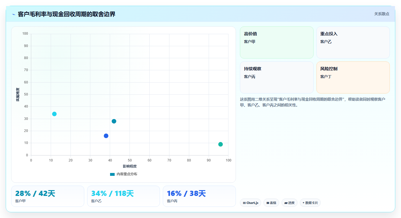 经营报表模板：财务人员实操版清单：利润改善需要检查哪些环节