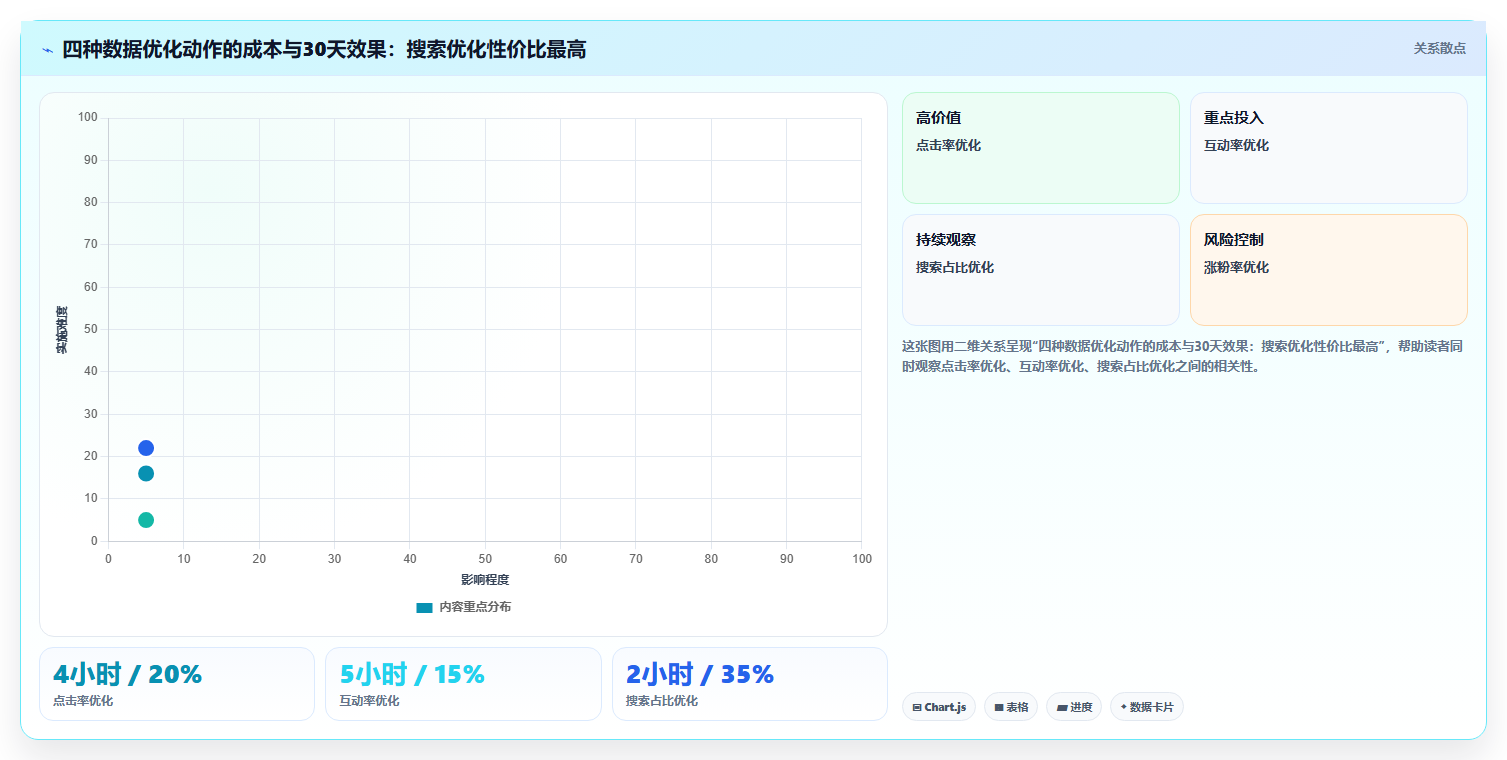 小红书新号初始数据优化方法 打好账号运营基础