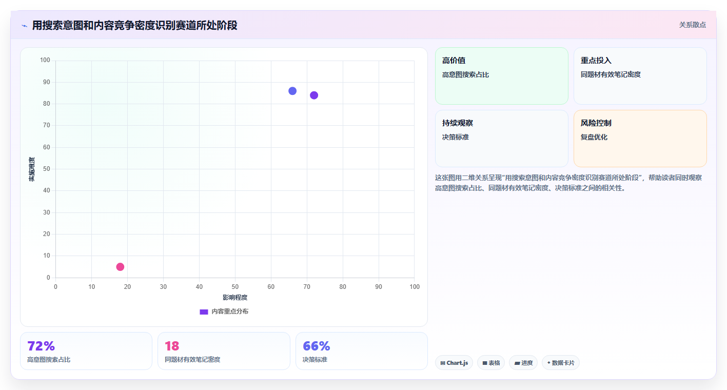 小红书赛道衰退数据识别 及时转型避开流量下滑
