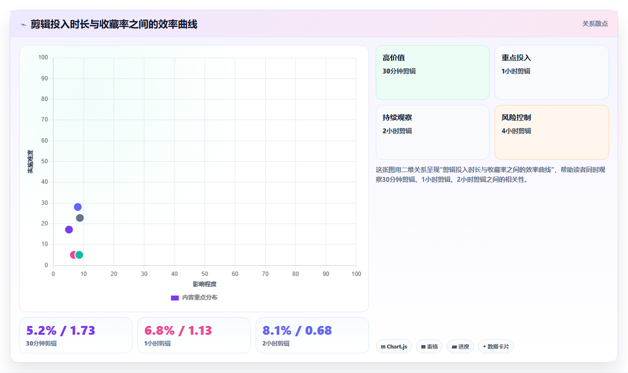 小红书剪辑技巧数据优化 视频剪辑教程收藏率高