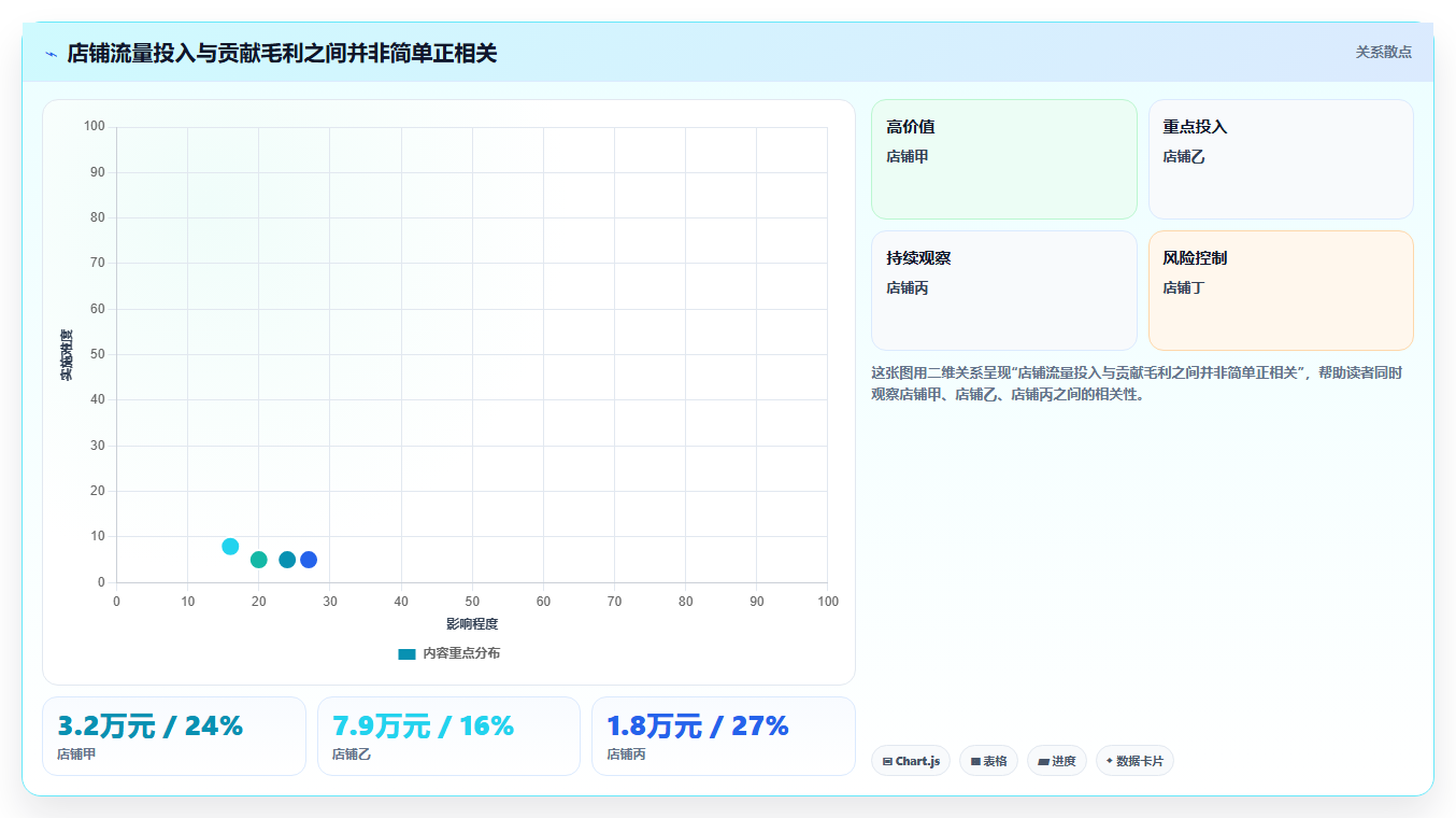 电商运营管理系统:电商新手进阶版复盘:围绕多店管理提炼下一步动作