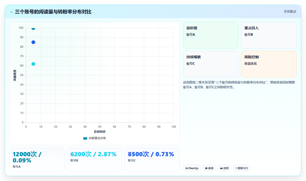 小红书数据分析新手常见误区 避开错误运营少走弯路