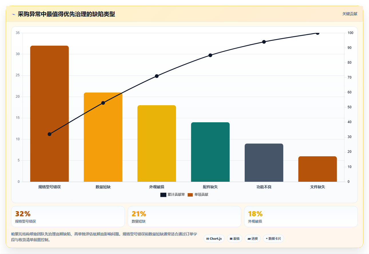 电商采购平台：采购新手必看清单：用质量验收推动规范采购流程