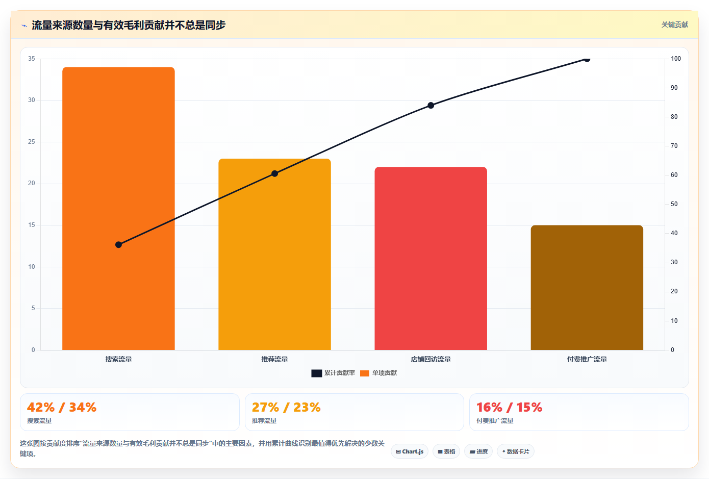 天猫数据：店铺运营场景拆解：流量分析如何做到看清流量来源