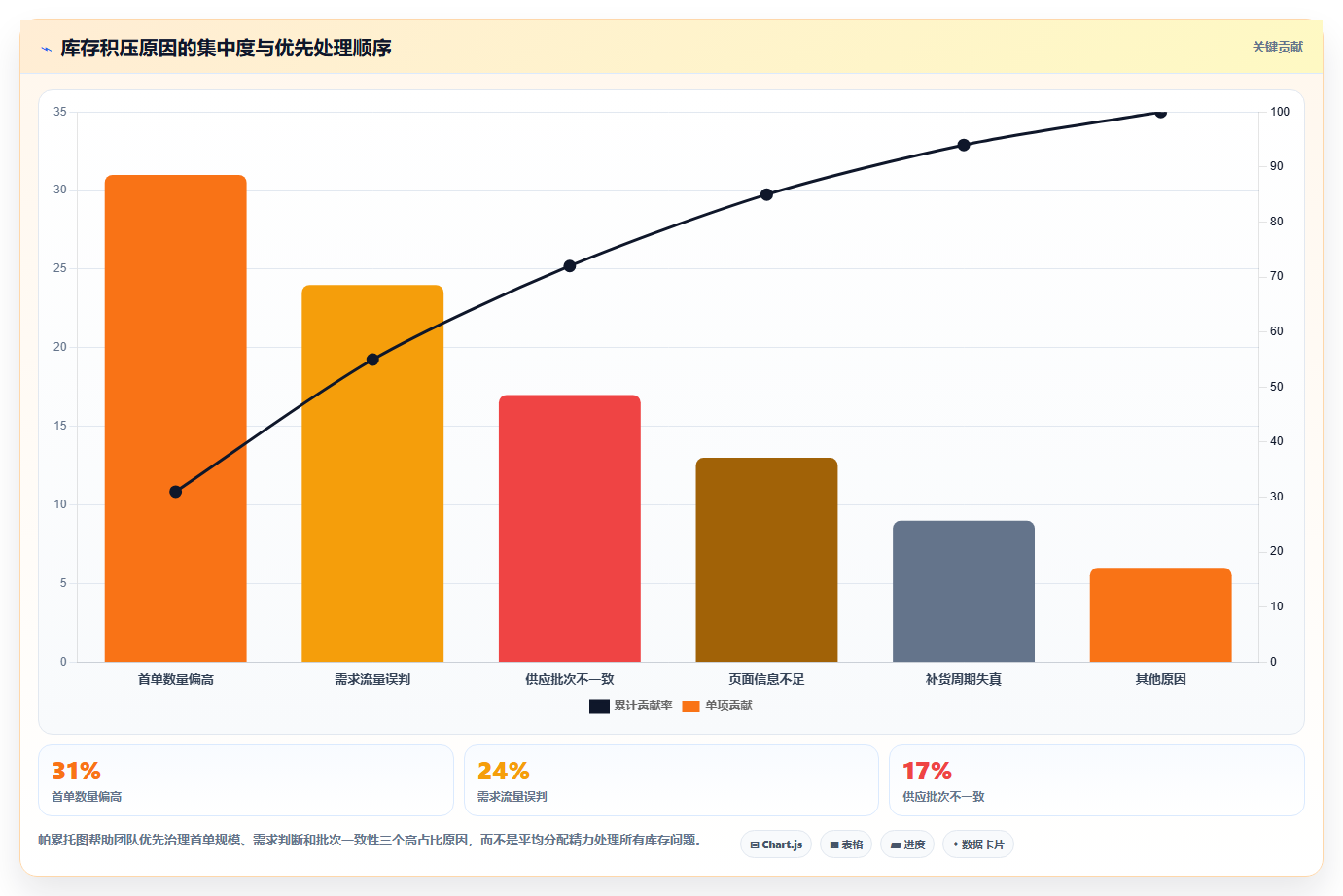 电商采购平台：平台招商团队从数据到行动：用样品评估实现减少库存压力
