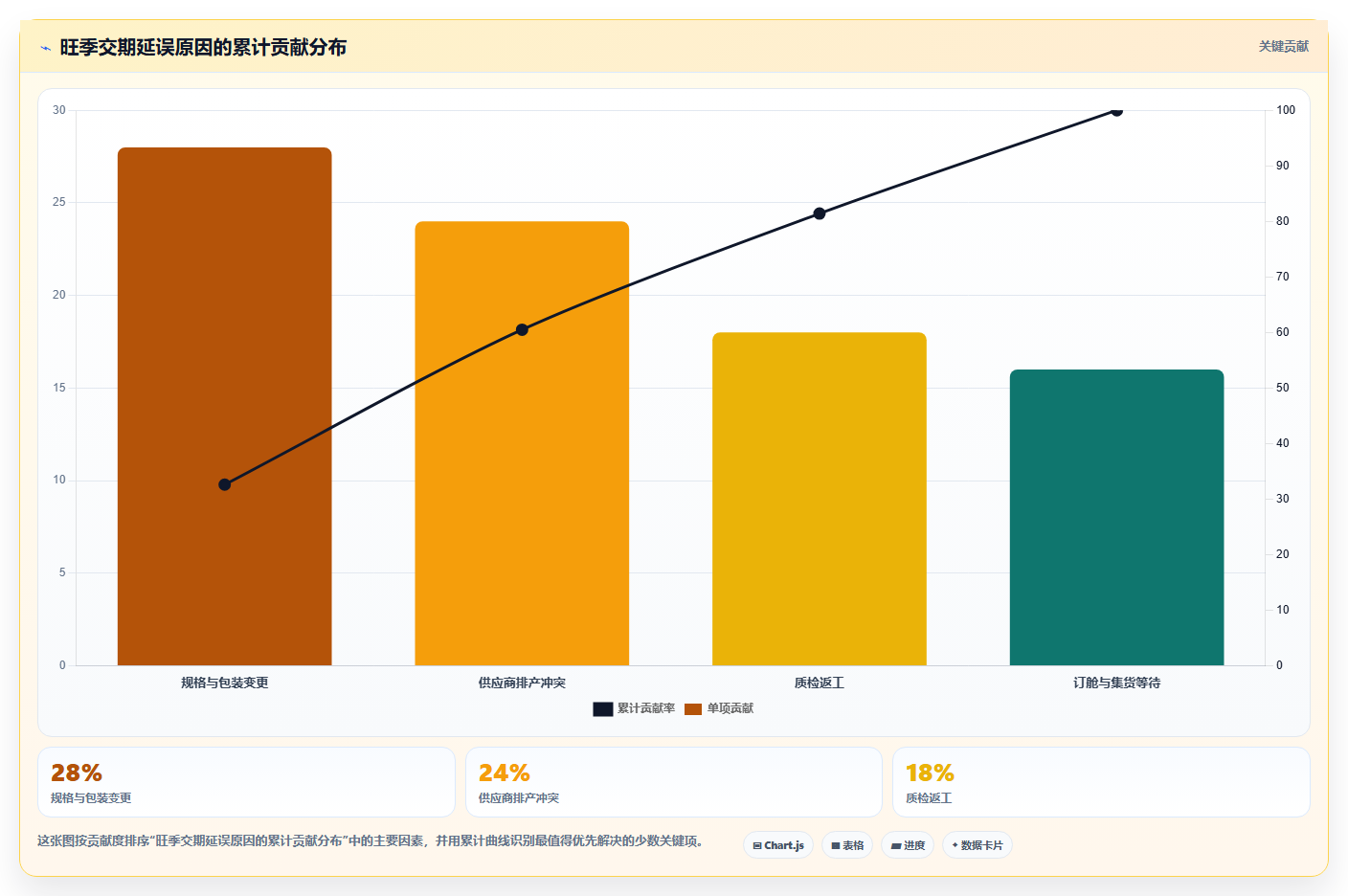 电商采购平台:跨境卖家流程优化:旺季备货怎样减少交期延误