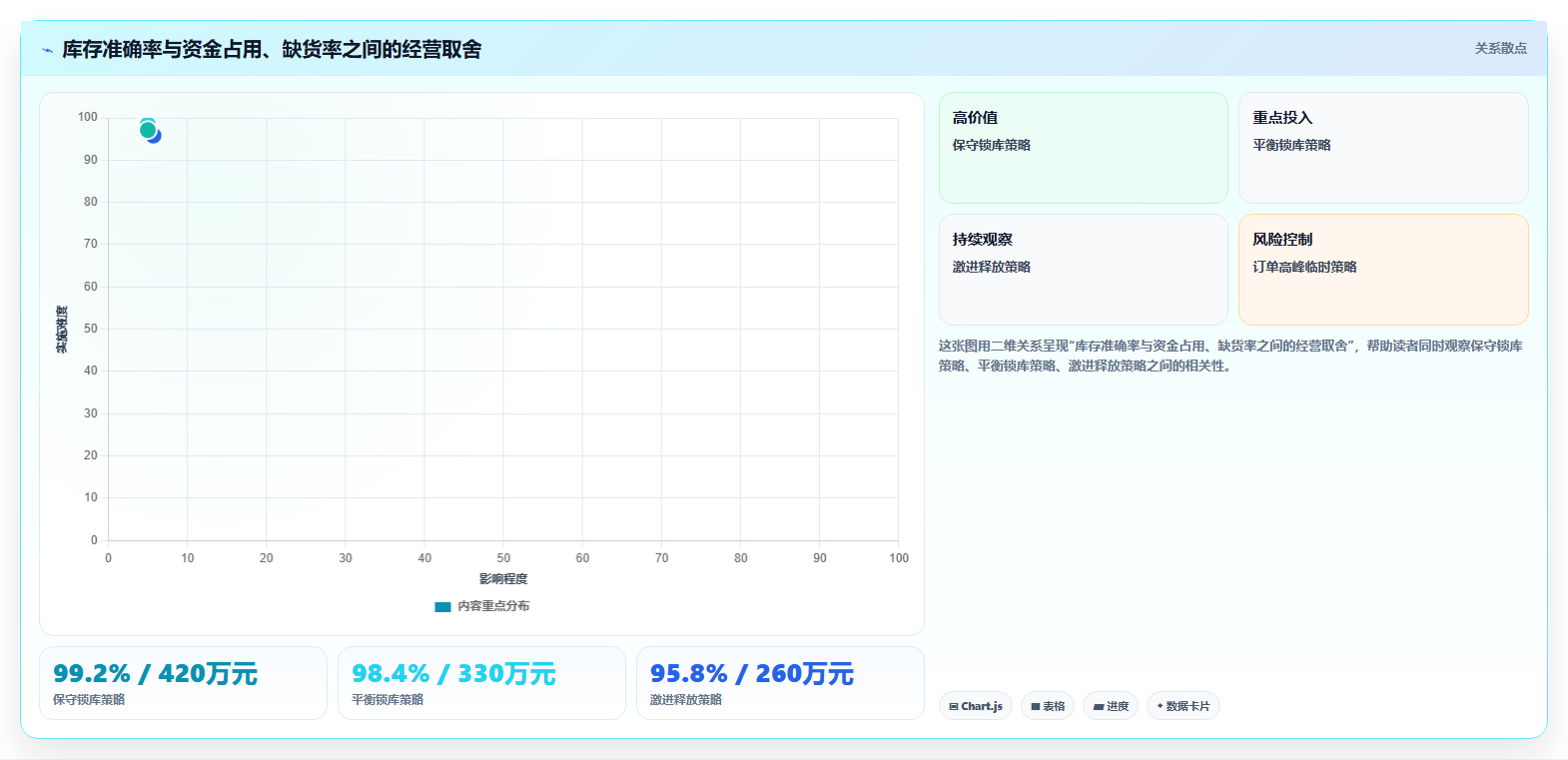 b2c电商系统:财务团队数据视角:用订单中心验证提升库存准确率