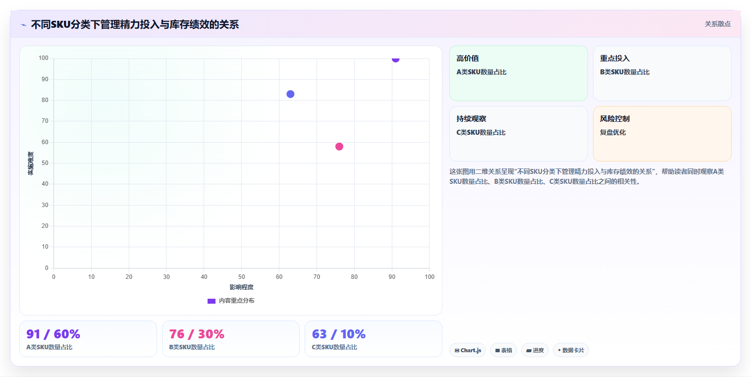 库存出入库库存需求测算方案 精准测算物资采购需求