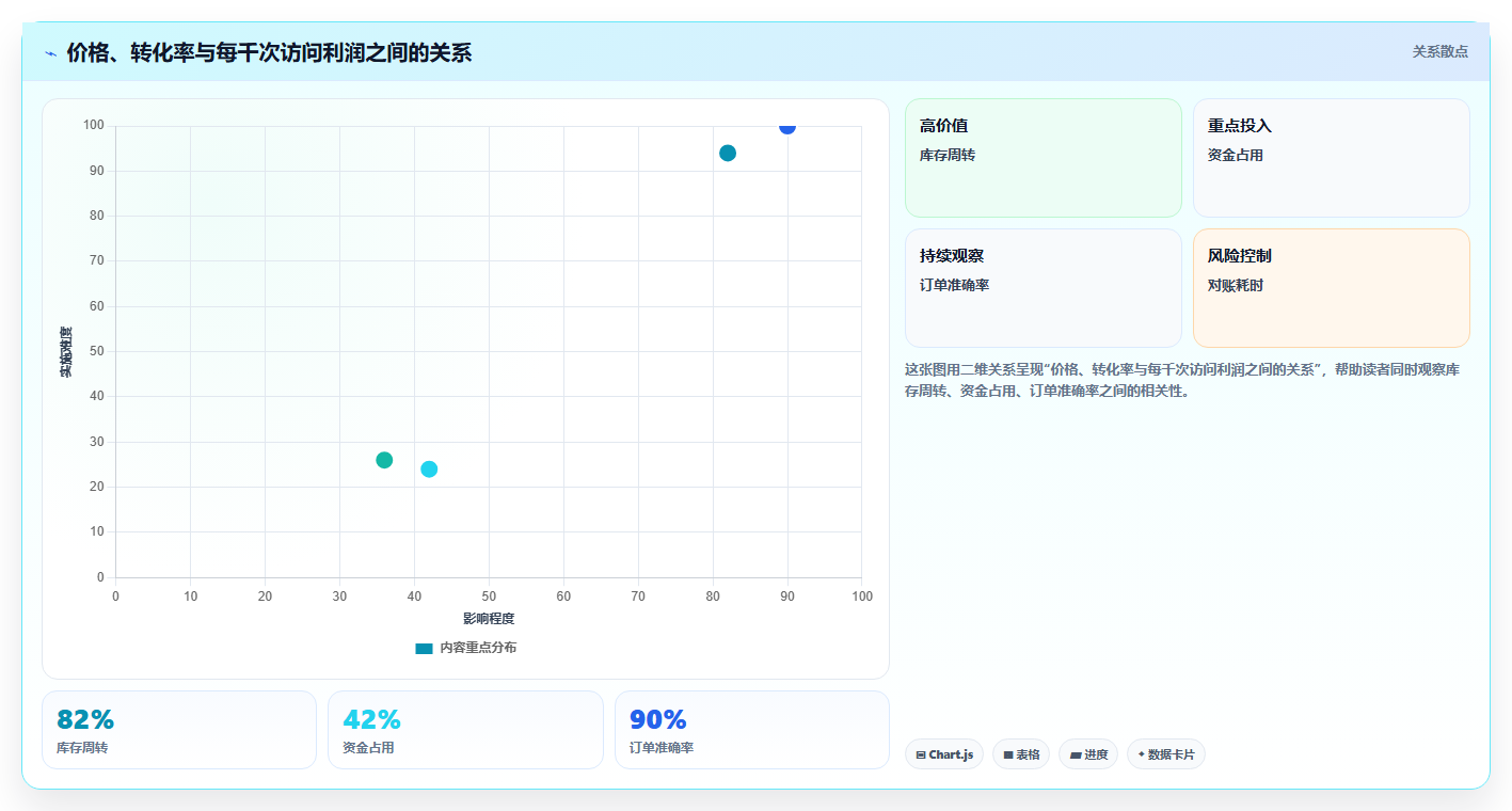 电商roi在线计算器:店铺老板从数据到行动:用预算测算实现改善商品定价