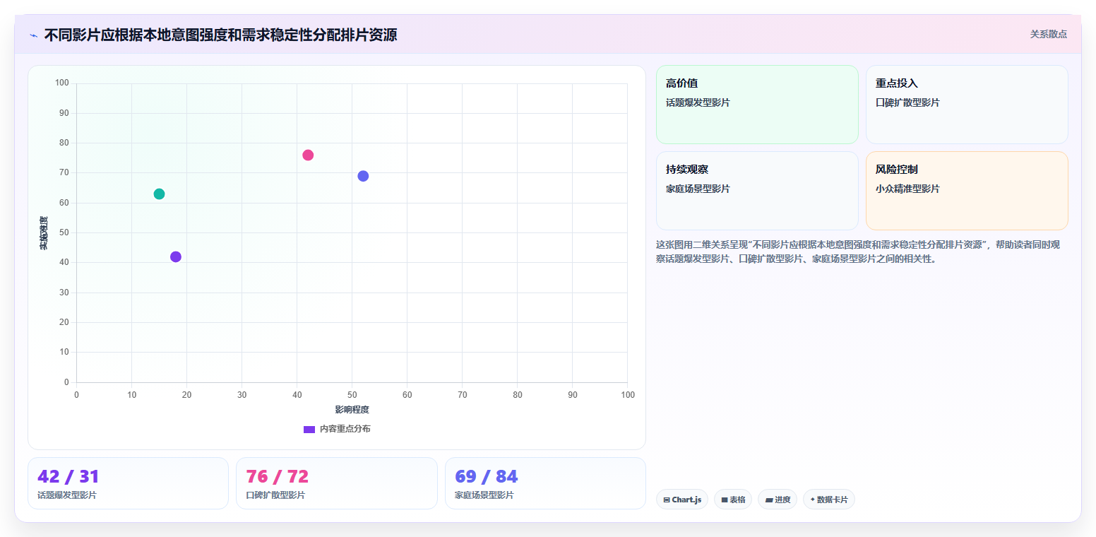 抖音数据分析与数据驱动影院:智慧影院的排片优化