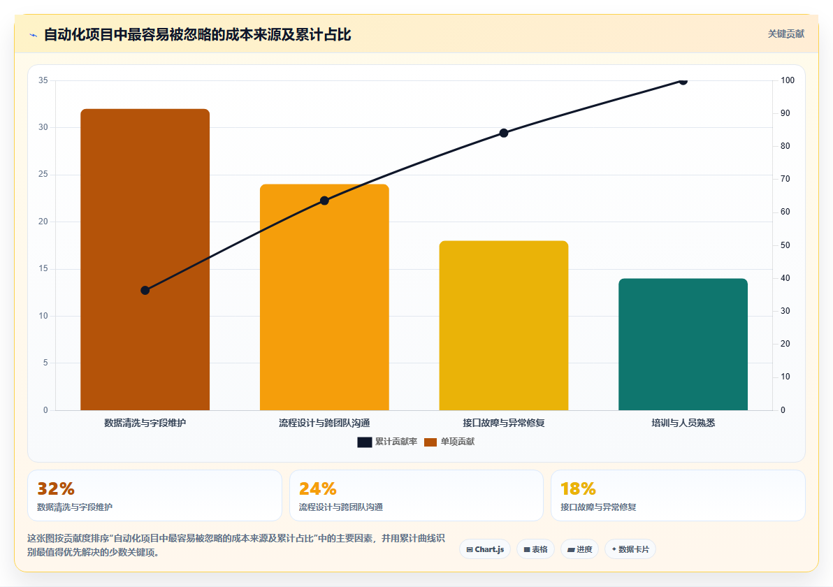 电商工具大全：品牌商家成本视角：自动化工具如何避免效果难评估