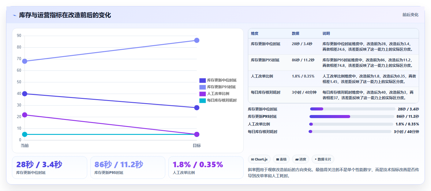 b2c电商系统:多平台商家从数据到行动:用高并发实现加快决策速度
