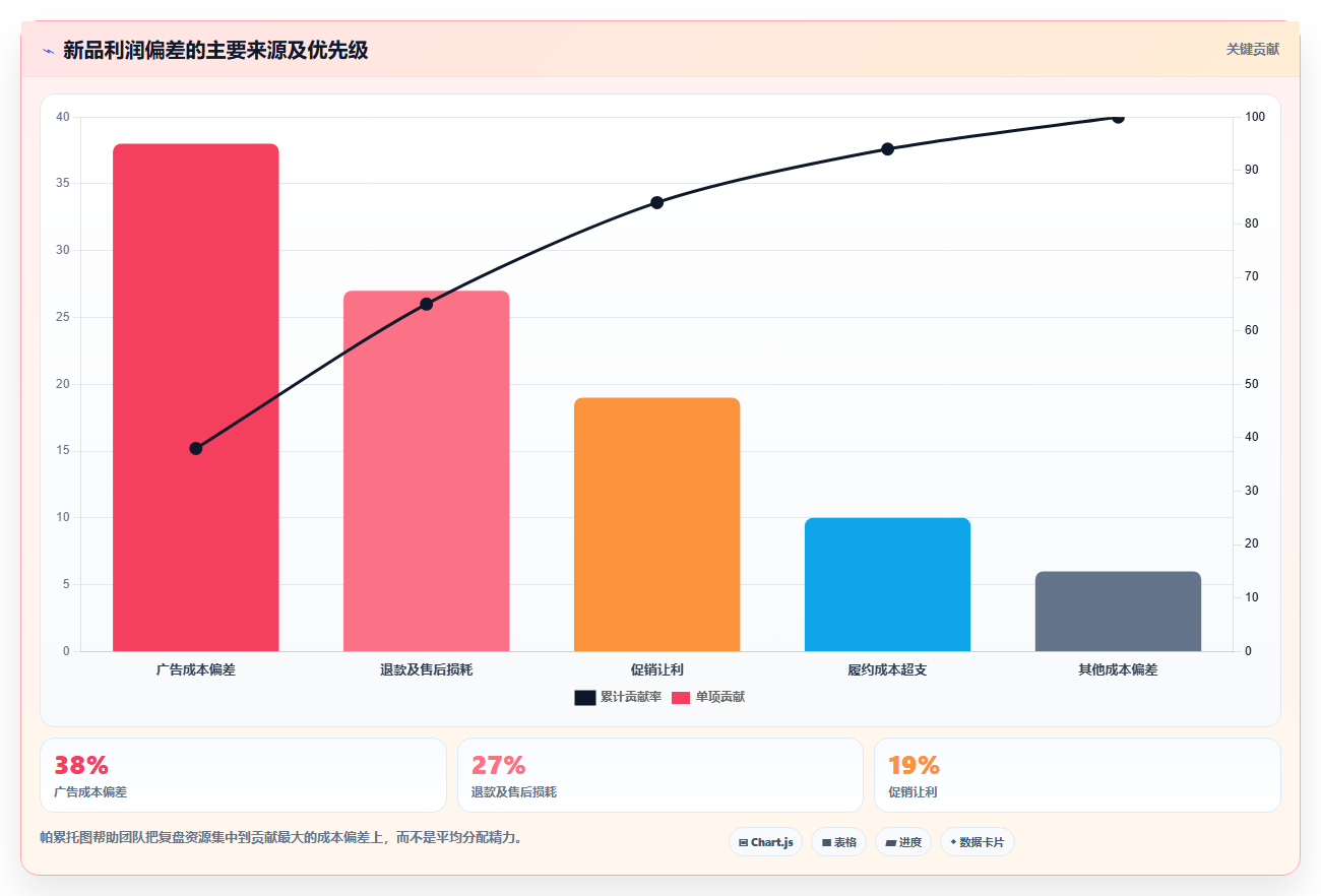 电商roi在线计算器：品牌商家操作手册：新品定价中的盈亏平衡怎么落地