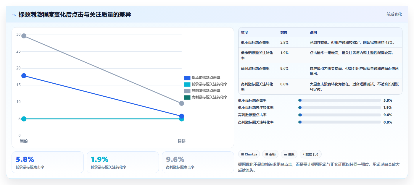 小红书经验分享数据分析 个人经验干货更易涨粉