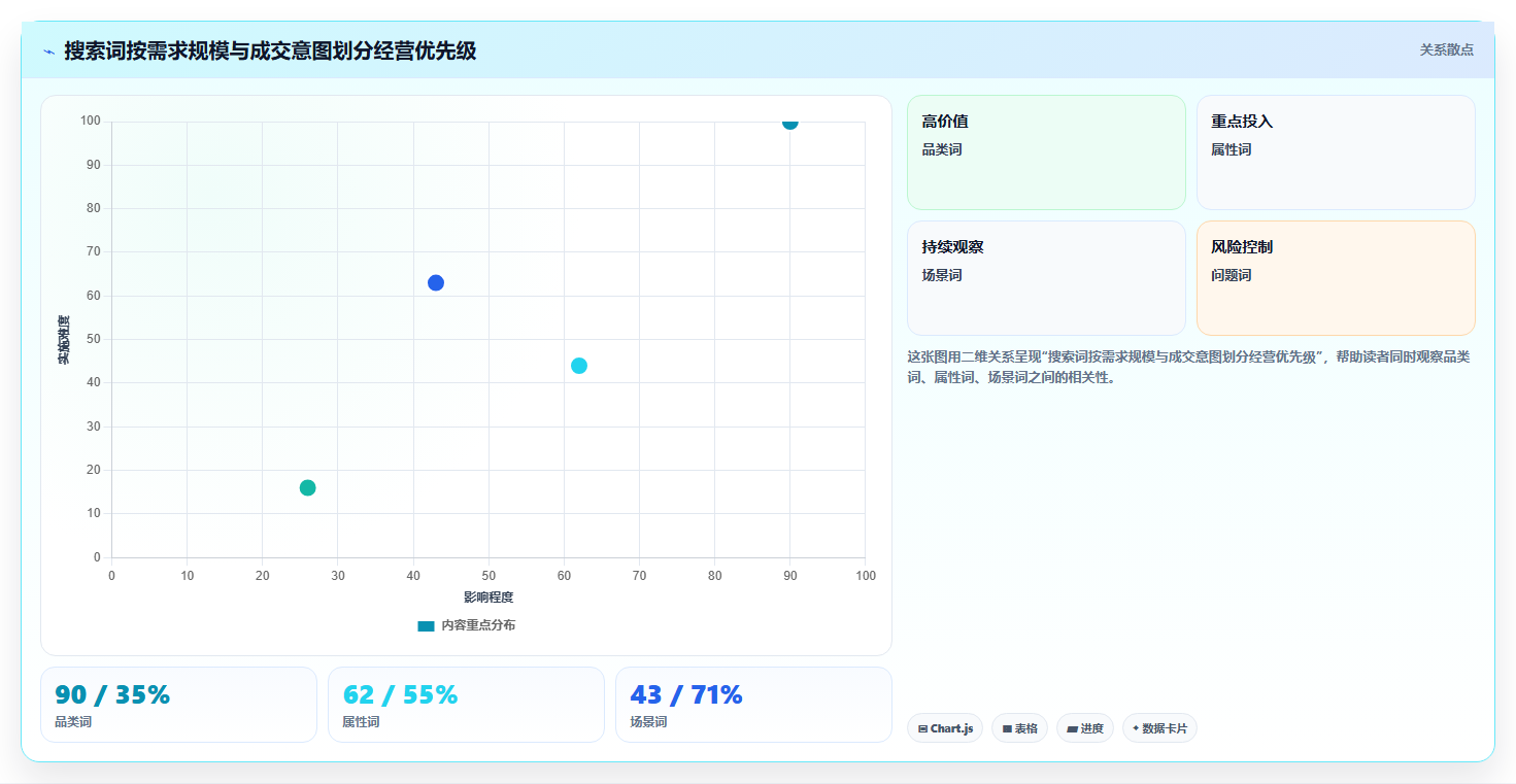天猫数据：商品经理老板版方案：搜索词的目标、动作与检查点