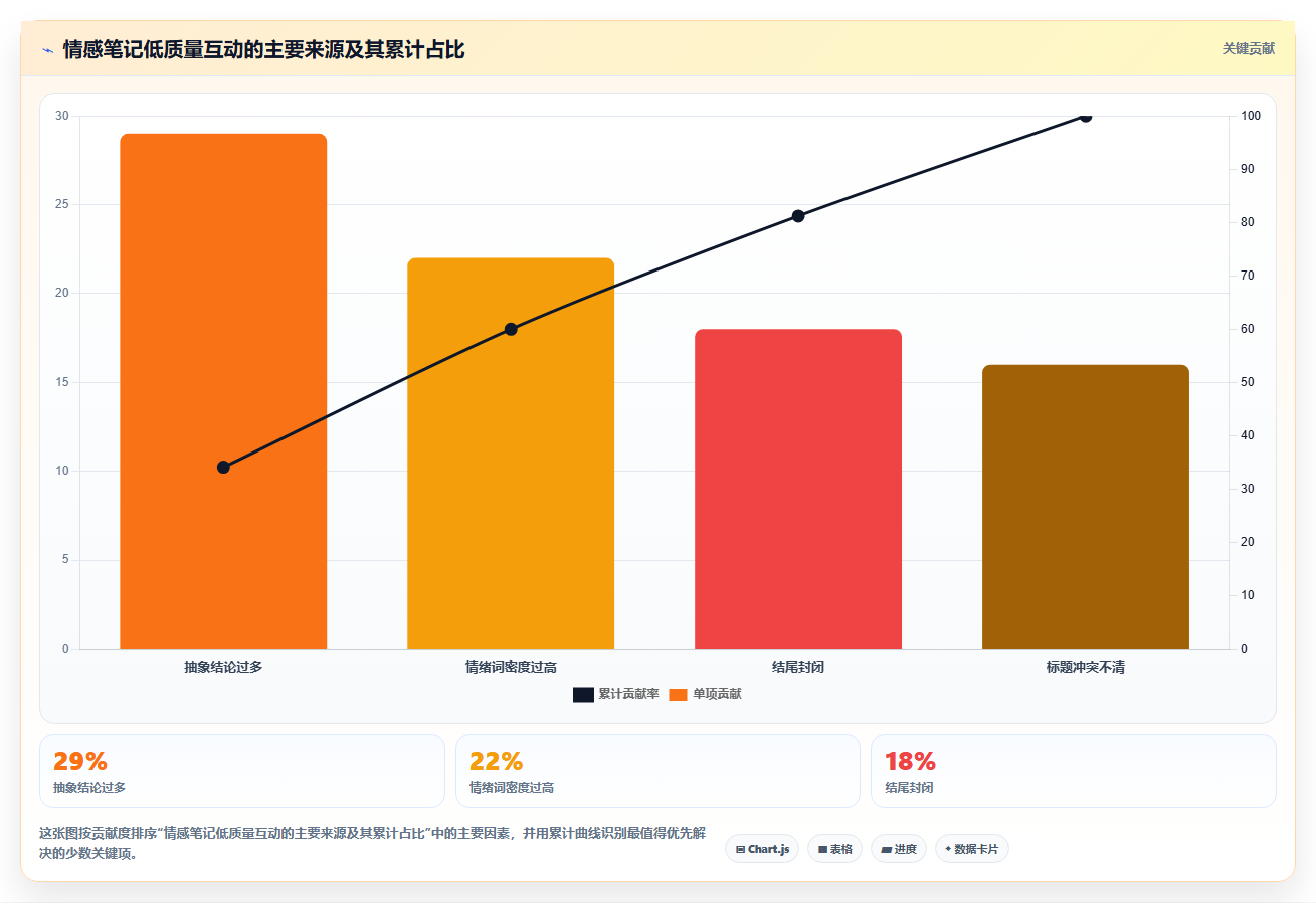 小红书情感内容数据复盘 情绪共鸣提升笔记互动