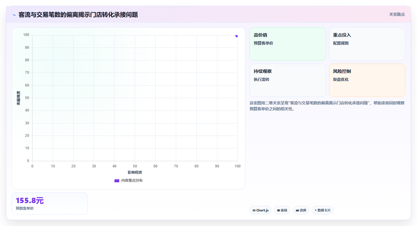 经营报表模板:门店店长场景拆解:预算制定如何做到快速看懂经营