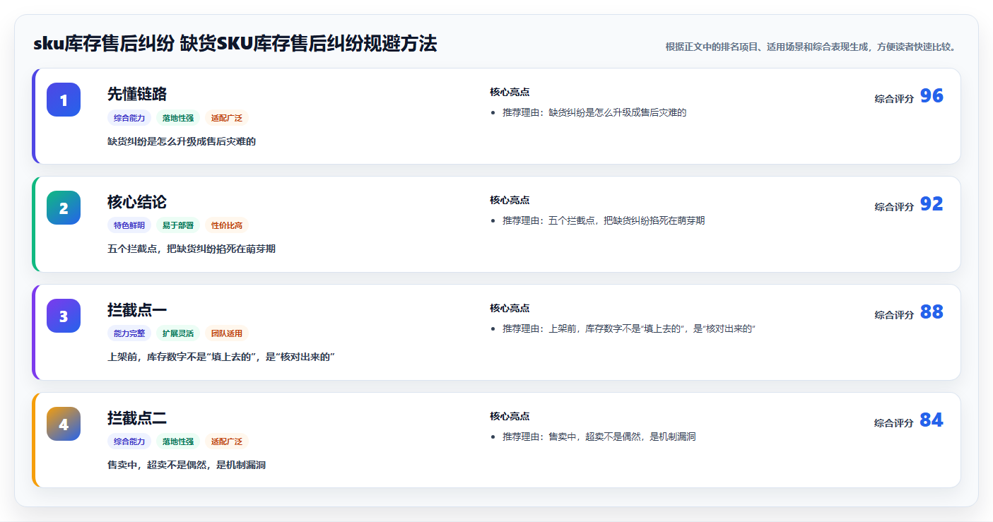 sku库存售后纠纷 缺货SKU库存售后纠纷规避方法