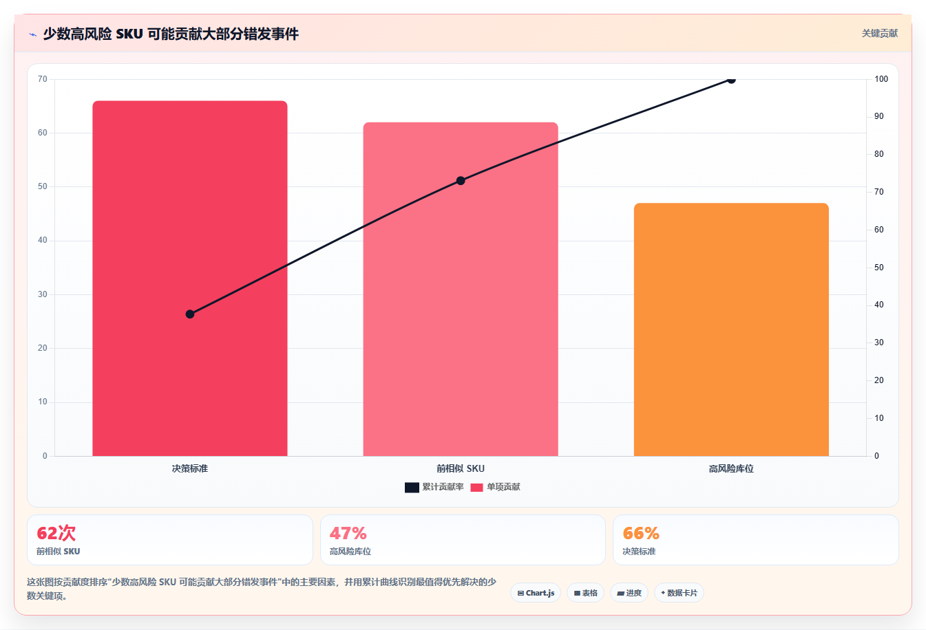 sku库存：品牌零售商老板关心什么：安全库存能否解决错发漏发