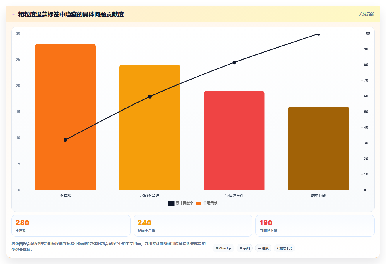 天猫数据:天猫新手新手问答:退款原因做不好会出现哪些搜索词混乱